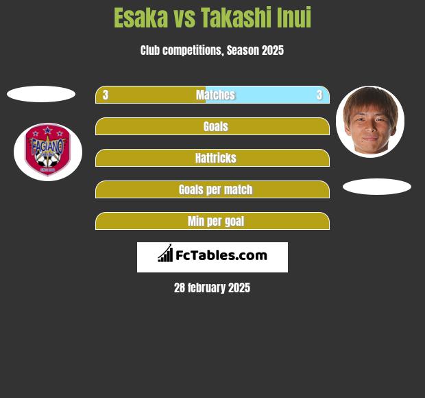 Esaka vs Takashi Inui h2h player stats