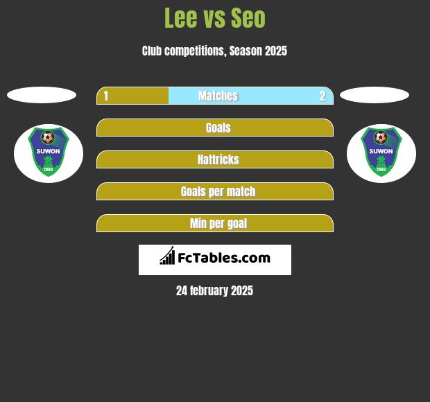 Lee vs Seo h2h player stats