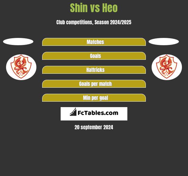 Shin vs Heo h2h player stats