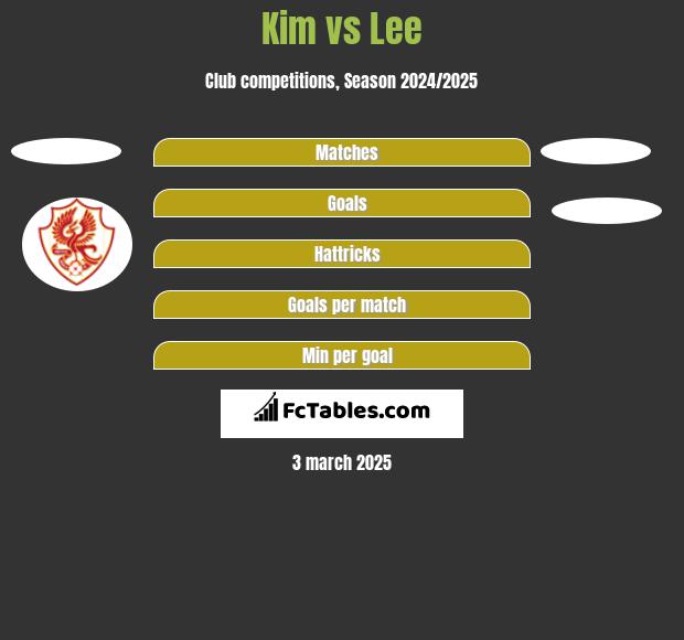 Kim vs Lee h2h player stats