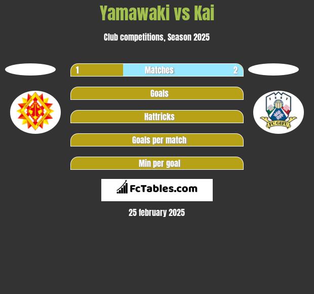 Yamawaki vs Kai h2h player stats