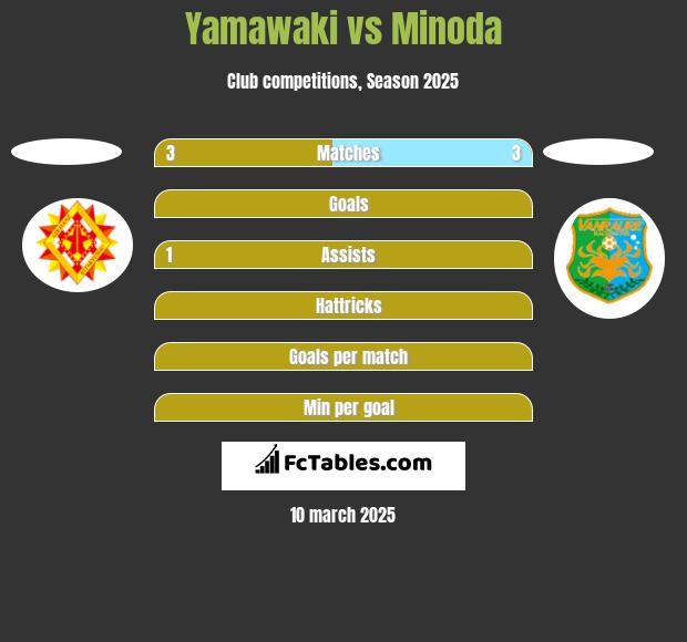 Yamawaki vs Minoda h2h player stats