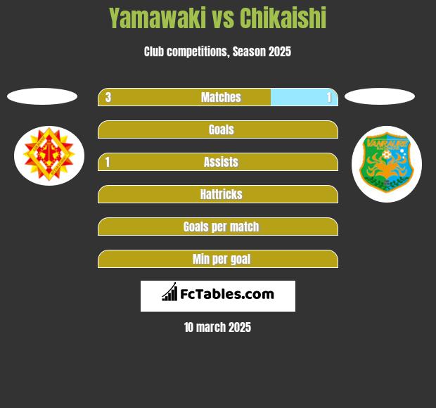 Yamawaki vs Chikaishi h2h player stats