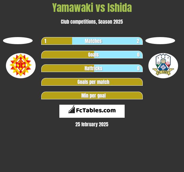 Yamawaki vs Ishida h2h player stats