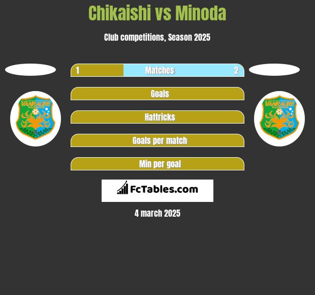 Chikaishi vs Minoda h2h player stats