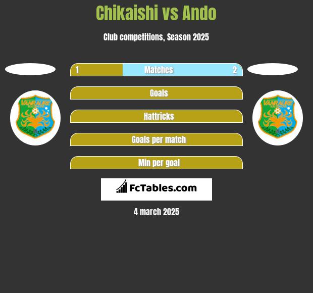 Chikaishi vs Ando h2h player stats