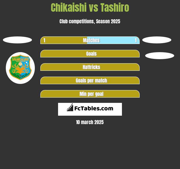 Chikaishi vs Tashiro h2h player stats