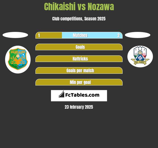 Chikaishi vs Nozawa h2h player stats