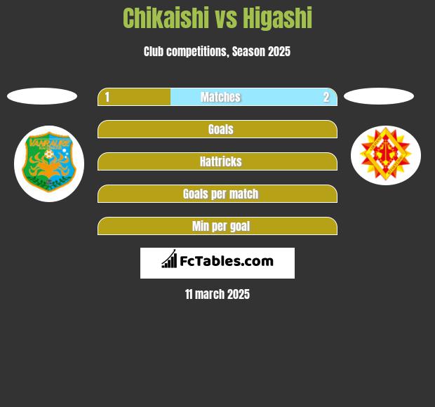 Chikaishi vs Higashi h2h player stats