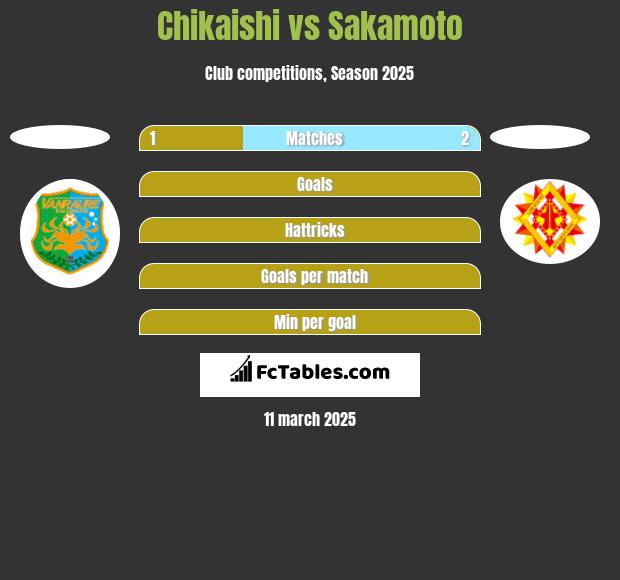 Chikaishi vs Sakamoto h2h player stats