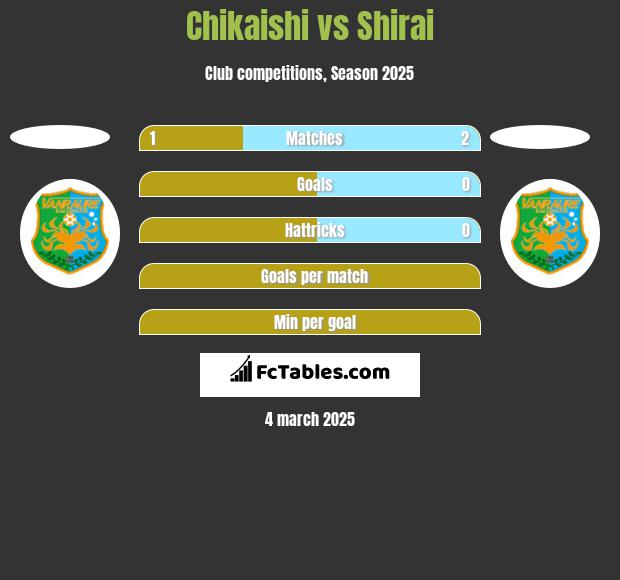 Chikaishi vs Shirai h2h player stats