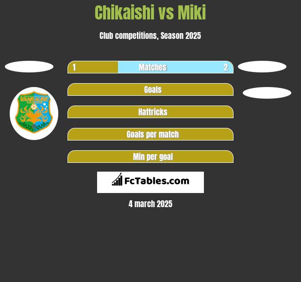 Chikaishi vs Miki h2h player stats