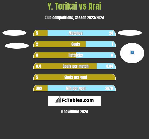 Y. Torikai vs Arai h2h player stats