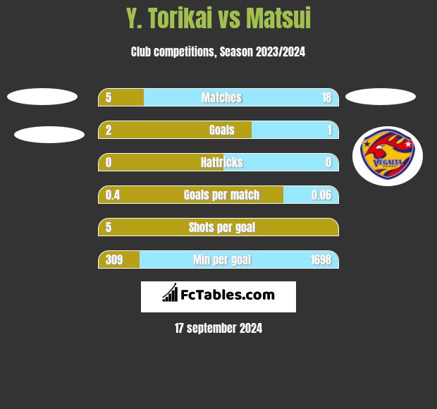 Y. Torikai vs Matsui h2h player stats