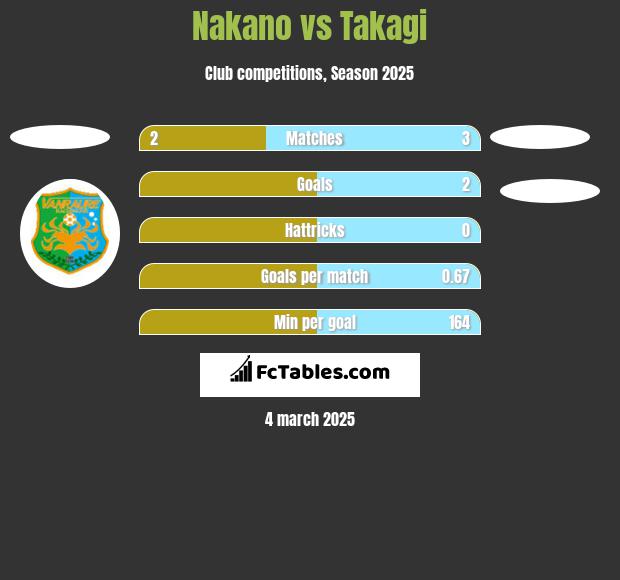 Nakano vs Takagi h2h player stats