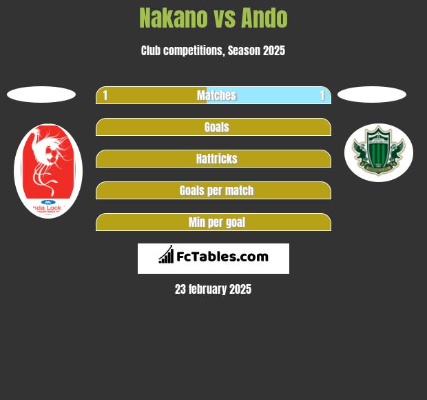 Nakano vs Ando h2h player stats