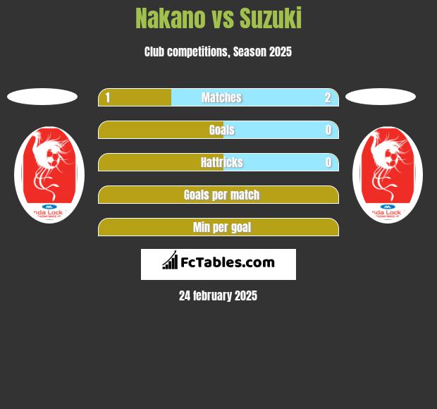 Nakano vs Suzuki h2h player stats