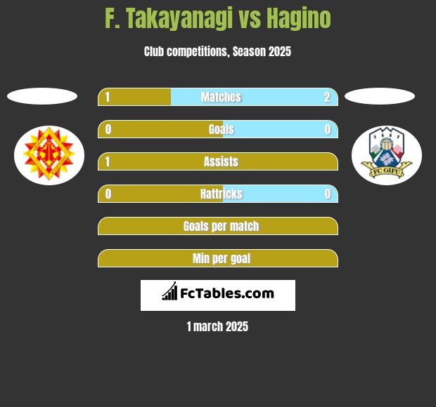 F. Takayanagi vs Hagino h2h player stats