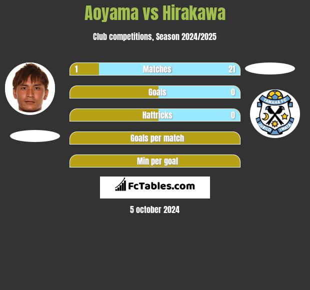 Aoyama vs Hirakawa h2h player stats