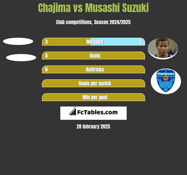 Chajima vs Musashi Suzuki h2h player stats