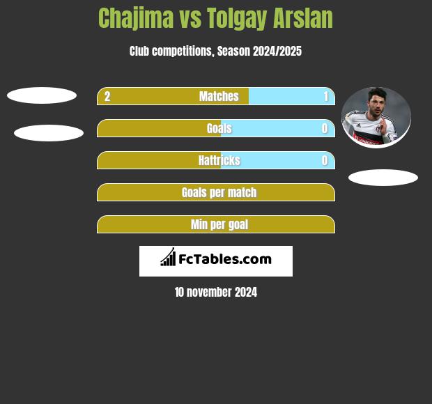 Chajima vs Tolgay Arslan h2h player stats