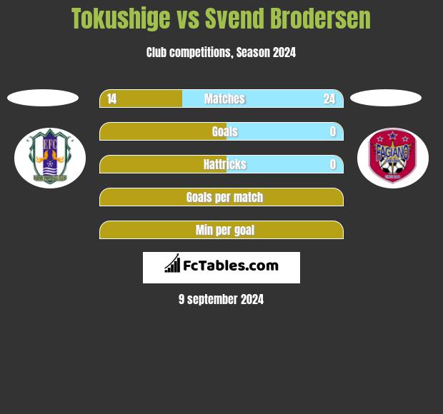 Tokushige vs Svend Brodersen h2h player stats