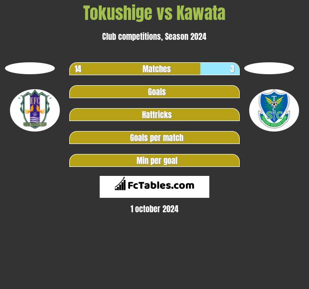 Tokushige vs Kawata h2h player stats