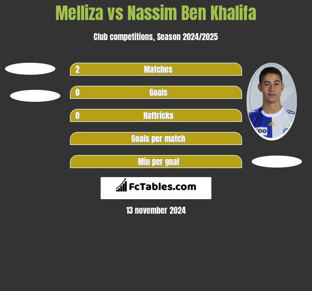 Melliza vs Nassim Ben Khalifa h2h player stats