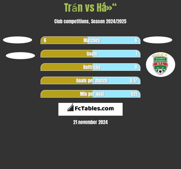 Trần vs Há»“ h2h player stats