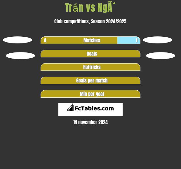 Trần vs NgÃ´ h2h player stats