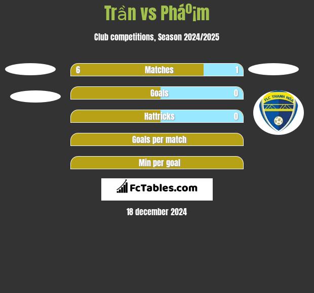 Trần vs Pháº¡m h2h player stats