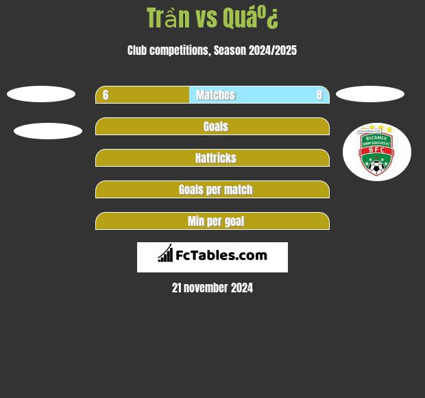 Trần vs Quáº¿ h2h player stats