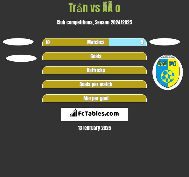 Trần vs ÄÃ o h2h player stats