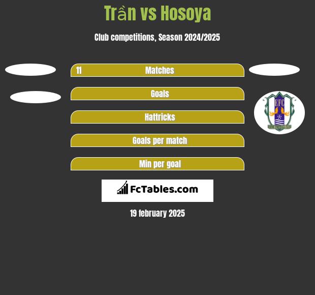 Trần vs Hosoya h2h player stats