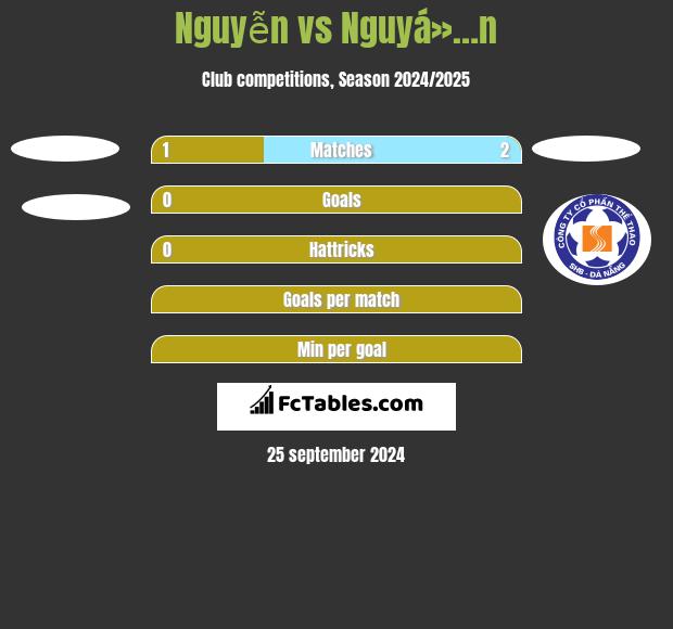 Nguyễn vs Nguyá»…n h2h player stats