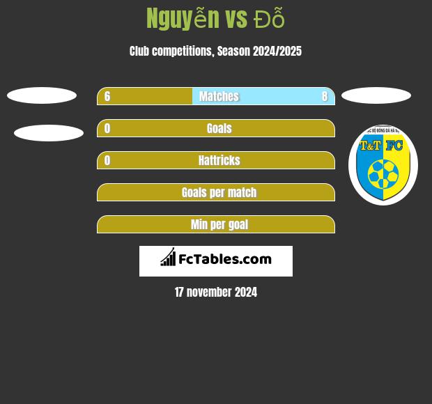 Nguyễn vs Đỗ h2h player stats