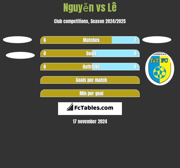 Nguyễn vs Lê h2h player stats