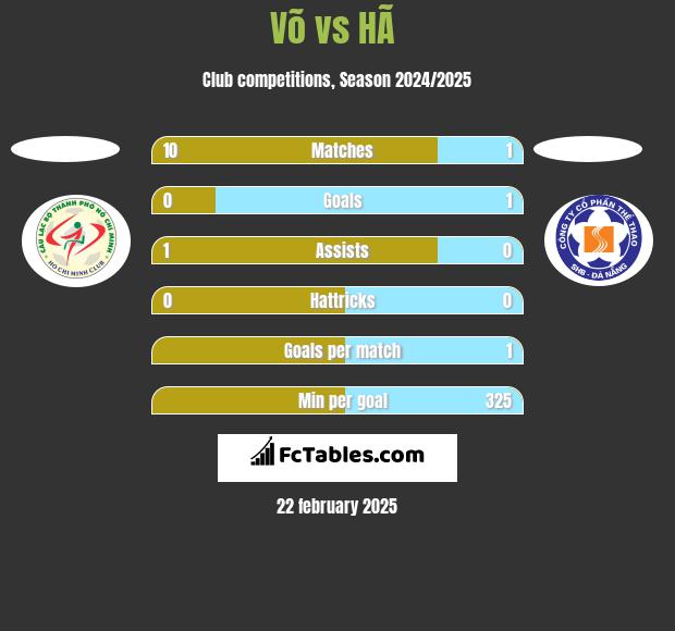 Võ vs HÃ  h2h player stats