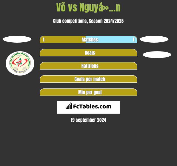 Võ vs Nguyá»…n h2h player stats