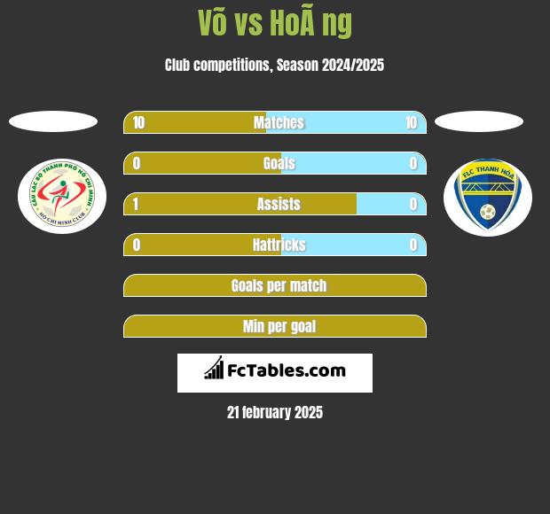 Võ vs HoÃ ng h2h player stats