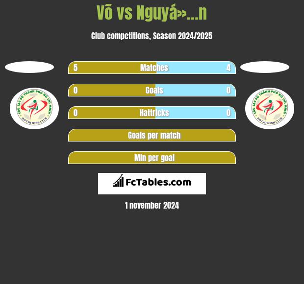 Võ vs Nguyá»…n h2h player stats