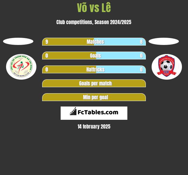 Võ vs Lê h2h player stats