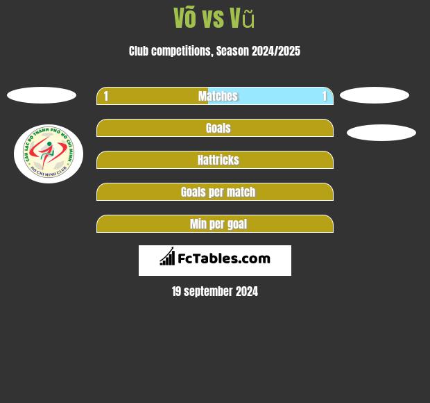 Võ vs Vũ h2h player stats