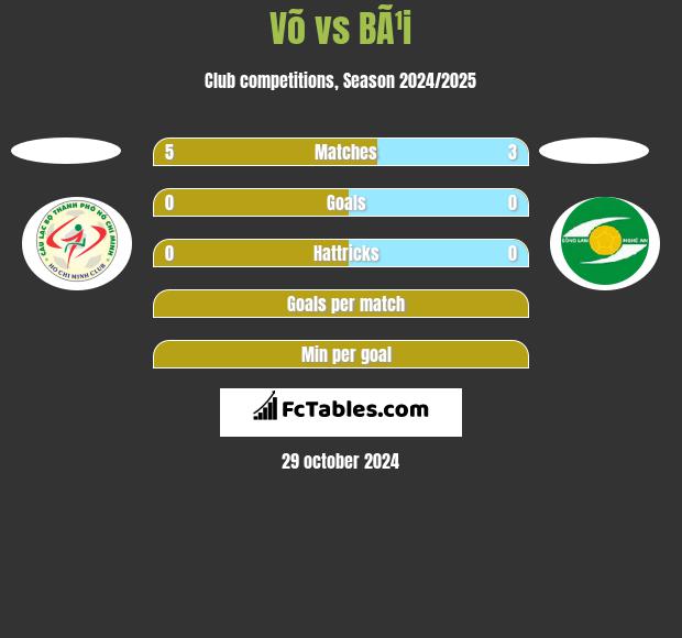 Võ vs BÃ¹i h2h player stats