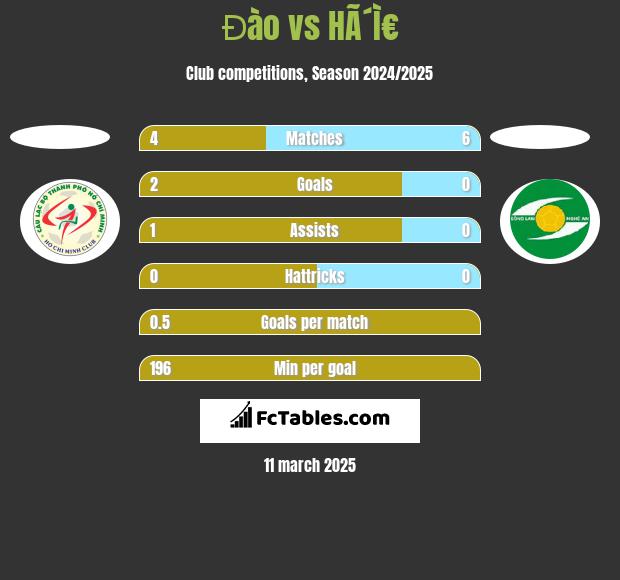 Đào vs HÃ´Ì€ h2h player stats