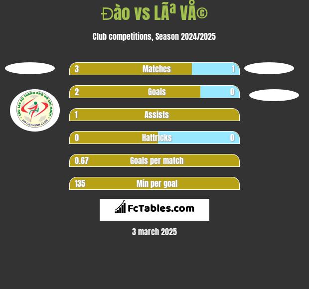 Đào vs LÃª VÅ© h2h player stats