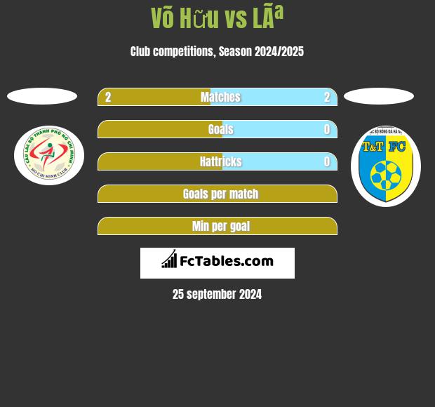 Võ Hữu vs LÃª h2h player stats