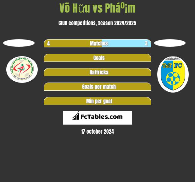 Võ Hữu vs Pháº¡m h2h player stats