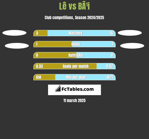 Lê vs BÃ¹i h2h player stats