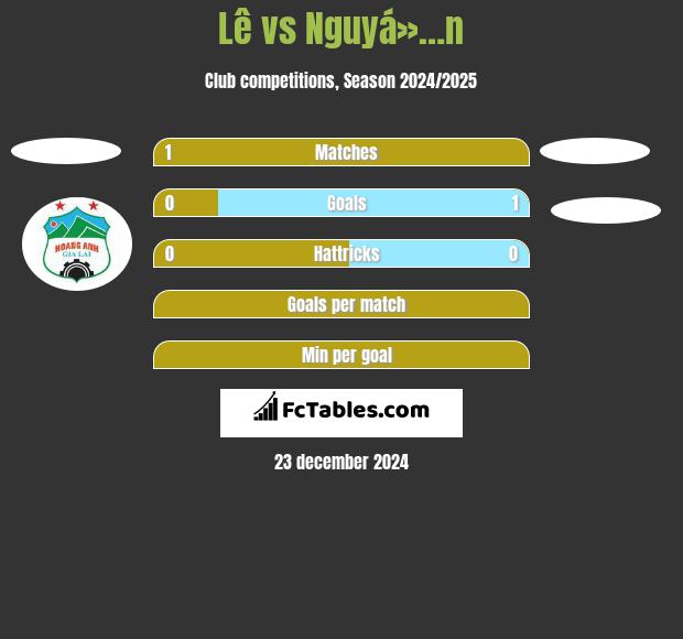 Lê vs Nguyá»…n h2h player stats